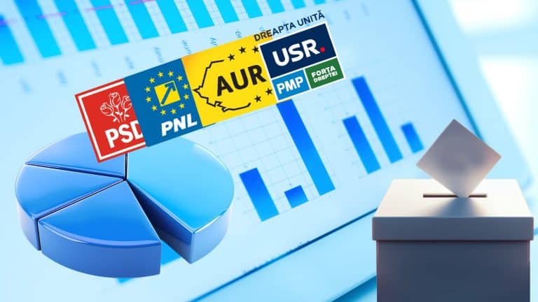 Ultima oră! Rezultate parțiale alegeri locale şi europarlamentare 2024. Ultimul Exit Poll ora 24:00 partide: PSD PNL, AUR și Dreapta Unită, 80% din voturi! Cât ia UDMR